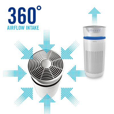 Máy lọc không khí 5 in 1 HoMedics TotalClean AP-T20 hàng chính hãng