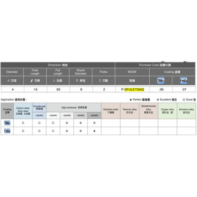 Dao phay vuông Speed Tiger SFULET0402
