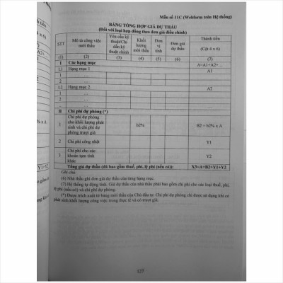 Sách Hướng Dẫn Cung Cấp, Đăng Tải Thông Tin về Lựa chọn Nhà Thầu và Mẫu Hồ Sơ Đấu Thầu Trên Hệ Thống Mạng Đấu Thầu Quốc Gia (Quyển 1) (V2511D)