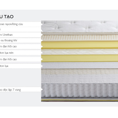 Nệm Bern 1.8m Jang In 1301700001-01