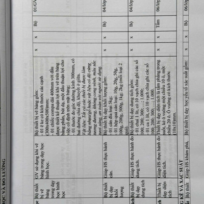Sách Danh Mục Thiết Bị Dạy Học Tối Thiểu Trong Nhà Trường - V2517T