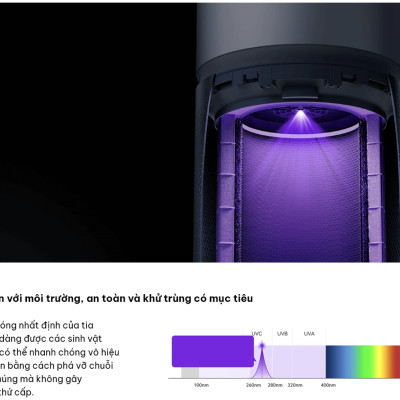 Máy Lọc Không Khí Xiaomi Elite Cao Cấp Khử Khuẩn Siêu Mịn, Khử Mùi Tia UVC Và Plasma, Màng Lọc Sợi Thủy Tinh Tĩnh Điện Kết Nối App, Phù Hợp Không Gian 125 m2 - Hàng Chính Hãng