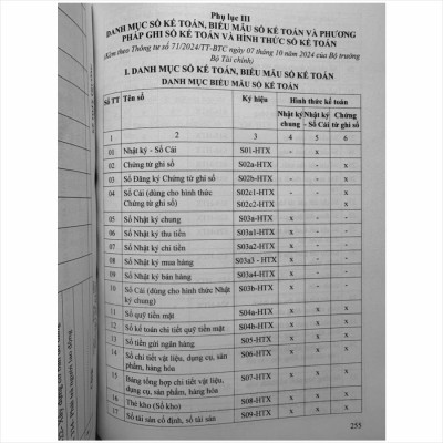 Sách Hướng Dẫn Chế Độ Kế Toán Hợp Tác Xã, Liên Hiệp Hợp Tác Xã theo Thông Tư số 71/2024/TT-BTC (V2522T)
