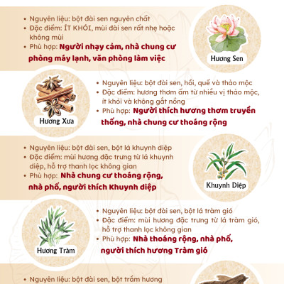 Nhang Sen Thuần Khiết Liên Tâm 29cm 200 cây - Ít khói, dịu nhẹ, 100% Đài sen thiên nhiên