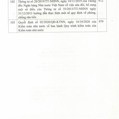 Hệ Thống Các Văn Bản Của Đảng Và Nhà Nước Về Công Tác Phòng, Chống Tham Nhũng, Tiêu Cực