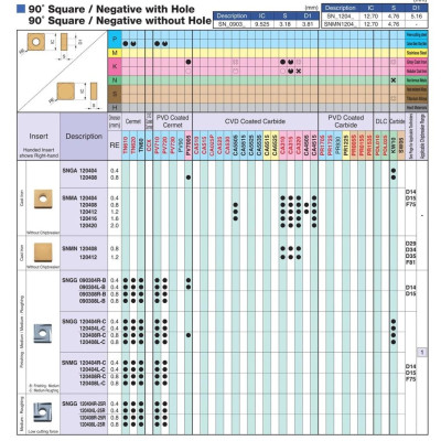 Mảnh dao tiện ngoài Cermet  Kyocera Model SNMG120420 TN60