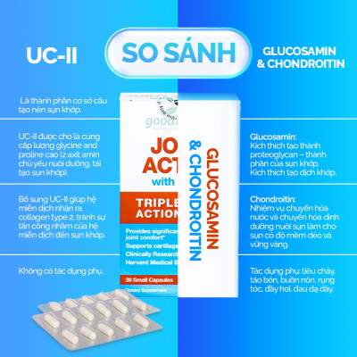 Combo 3 hộp Viên Sụn Khớp Goodhealth Joint Active - Với UC2 Tái Tạo Và Duy Trì Sụn Khớp - Giúp Khớp Khỏe Dễ Dáng Vận Động – 100% Chính Hãng Từ New Zealand