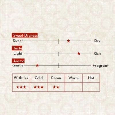 Sake Không Lọc Nhật Bản agata Kurodabushi Nigorizake Chai 720ml