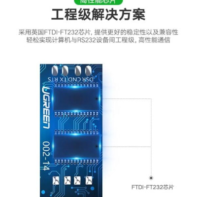 Ugreen UG50773CM204TK 1.5M màu Đen Cáp lập trình Console USB 2.0 sang LAN dương - HÀNG CHÍNH HÃNG