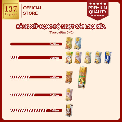 Sữa hạt Hạnh Nhân Bơ & Rau củ 137 DEGREES 1000ml