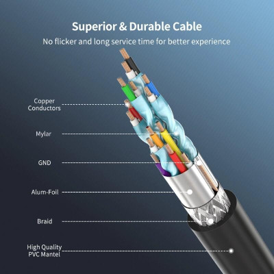 Ugreen UG10121HD103TK 2M màu Đen Cáp tín hiệu HDMI chuẩn 1.4 đầu bẻ góc 90 độ - HÀNG CHÍNH HÃNG