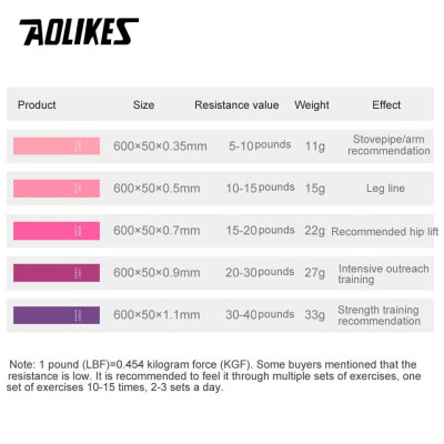Bộ 5 dây kháng lực miniband AOLIKES YE-3608 