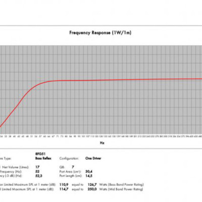 Loa Rời 2 tấc  B&C SPEAKERS 8FG51 ( 1 cái)– Hàng Chính Hãng