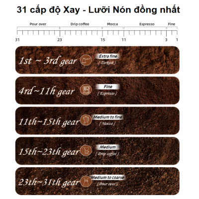 Máy xay hạt cà phê Espresso tự động tích hợp 31 chế độ xay thương hiệu Mỹ cao cấp HiBREW G3A - Hàng Nhập Khẩu