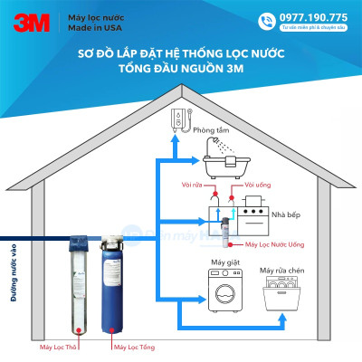 Máy Lọc Nước Đầu Nguồn 3M AP904 PREMIUM Lọc Tổng Sinh Hoạt Gia Đình, Căn Hộ, Chung Cư, Nhà Phố, Biệt Thự - Hàng Chính Hãng 3M Mỹ