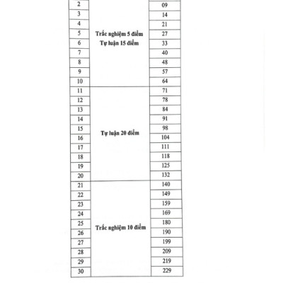 Sách Bộ 30 Đề Thi Thử Học Sinh Giỏi Khoa Học Tự Nhiên 6 (Theo Chương Trình Giáo Dục Phổ Thông Mới)