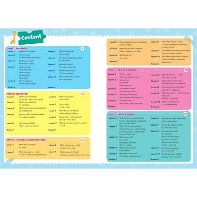 Sách - Chinh Phục 100 Cấu Trúc Ngữ Pháp Tiếng Anh Tiểu Học - Combo 2 Tập - Megabook