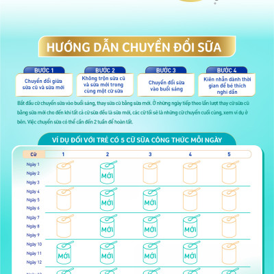 Sữa Bột  Nestlé NAN OPTIPRO PLUS 3 800g/lon với 5HMO - Hỗ trợ Tiêu Hóa, Đề Kháng, Trí Não & Chiều Cao - Bé 1-2 tuổi