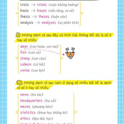 Sách - Short Note - Grammar - Ngữ Pháp Tiếng Anh Dễ Hiểu Dễ Nhớ (Tái Bản 2025)