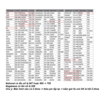 Remote máy lạnh, remote điều hòa điều khiển máy lạnh hãng Nhật, nội địa Nhật, Việt Nam 1000 tần số