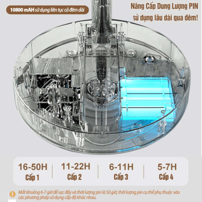 Quạt tích điện gấp gọn thông minh RoHS 10800mAh dùng tới 50h khiển từ xa xuất EU - Hàng chính hãng