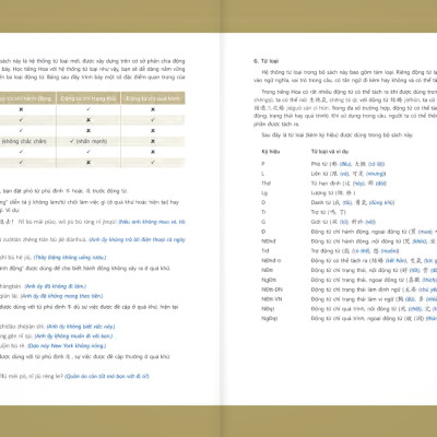 Sách - Giáo Trình Tiếng Hoa Đương Đại - Sách Bài Học 1-3