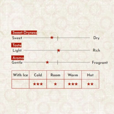 Sake Nhật Bản Chikuha Tori Junmai Chai 720ml