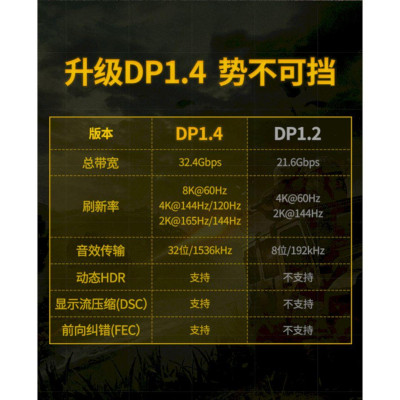 Ugreen UG80394DP114TK 5m 8K 60hz 1.4 màu đen cáp dp ra DP displayport hợp kim bọc lưới chống nhiễu - HÀNG CHÍNH HÃNG