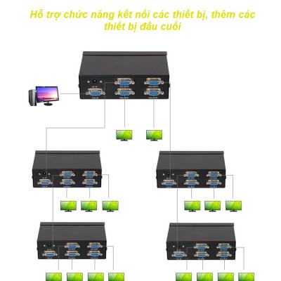 Unitek U8707 - 01 Bộ Chia VGA Unitek 1 ra 4 Hỗ Trợ Độ Phân Giải 1920*1440 @60Hz Khoảng Cách Truyền Xa Lên Tới 30m - Kèm Nguồn AnZ - Hàng Chính Hãng