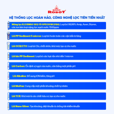 Máy Lọc Nước R.O ROBOT Nước Lợ - Nhiễm Mặn RL-9GN - Hàng chính hãng