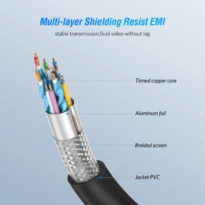 Ugreen UG40461HD101TK 1.5M màu Đen Cáp tín hiệu HDMI chuẩn 1.4 hỗ trợ phân giải 4K * 2K 60hz - HÀNG CHÍNH HÃNG