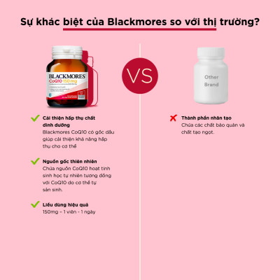 Viên Uống Bổ Tim Hỗ Trợ Sức Khỏe Blackmores CoQ10 150mg Lọ 30 Viên