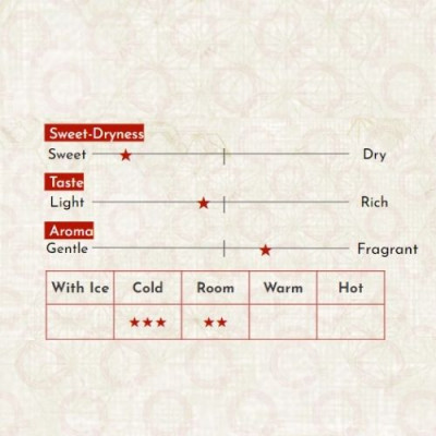 Sake Nhật Bản agata Hanaomoi Junmai Daiginjo Chai 720ml