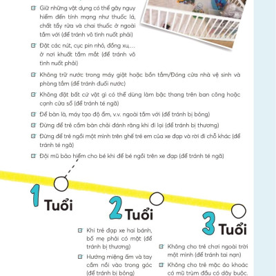 Sách - Rèn Luyện Tư Duy Não Bộ Cho Trẻ 0-3 Tuổi