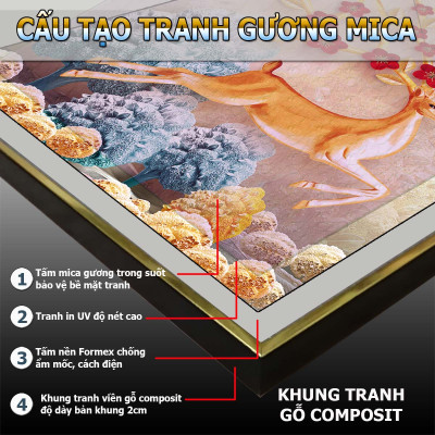 Bộ tranh gương 3 bức. Chất liệu bề mặt gồm 2 lựa chọn PVC hoặc mica trong suốt, 2 lựa chọn viền khung ms: 23129727L1