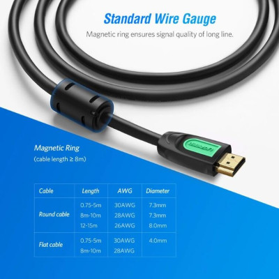 Ugreen UG40461HD101TK 1.5M màu Đen Cáp tín hiệu HDMI chuẩn 1.4 hỗ trợ phân giải 4K * 2K 60hz - HÀNG CHÍNH HÃNG
