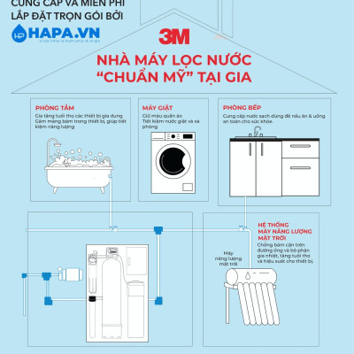 Hệ Thống Lọc Nước Tổng Cao Cấp 3M WTS150 (Combo 3MWTS150 AP904) Chuyên Dùng Cho Biệt Thự Villa Penthouse Nhập Khẩu Mỹ - Hàng Chính Hãng 3M