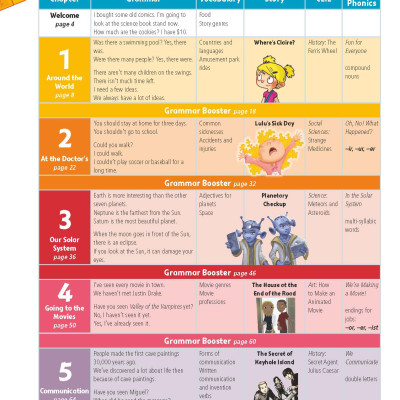 Story Central Plus Level 4 Student Pack