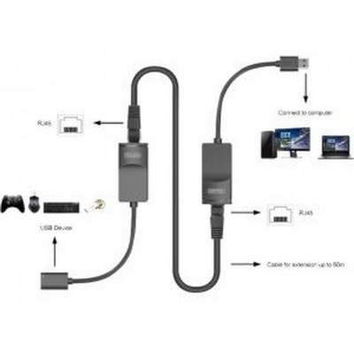 CÁP TÍN HIỆU USB NỐI DÀI EXTENSION DÀI 60M Y-2505 UNITEK - HÀNG CHÍNH HÃNG