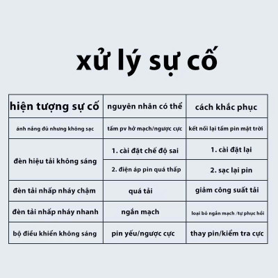 Bộ Sạc MPPT 80A 12V-48V – Bộ Điều Khiển Năng Lượng Mặt Trời Thông Minh, Dành Cho Hệ Solar Gia Đình, đèn trang trí