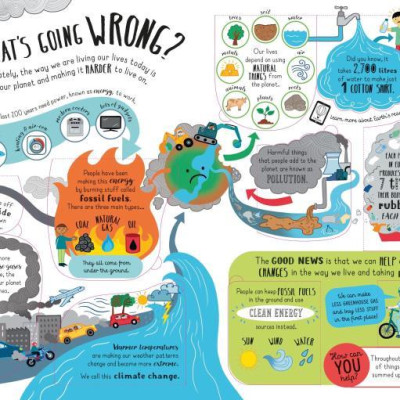 Sách Tương tác Khoa học thiếu nhi tiếng Anh: Lift-the-Flap Looking After Our Planet