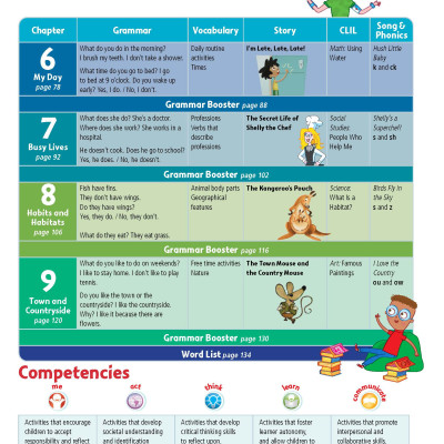 Story Central Plus Level 2 Student Pack