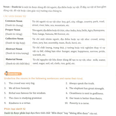 Bài Tập Bổ Trợ Ngữ Pháp Tiếng Anh Lớp 7