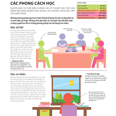 Bách Khoa Thư Về Phát Triển Kỹ Năng - Học Tập