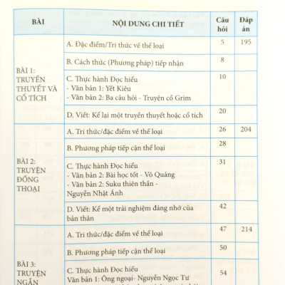 Ngữ Văn 6 - Phương Pháp Đọc Hiểu Và Viết - Dùng Ngữ Liệu Ngoài SGK