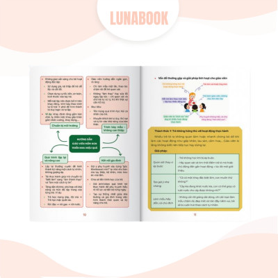 Combo 2 cuốn sách: Phương pháp giảng dạy & biên soạn giáo án dành cho mầm non, tiểu học, Bộ 6 công cụ soạn bài giáo viên