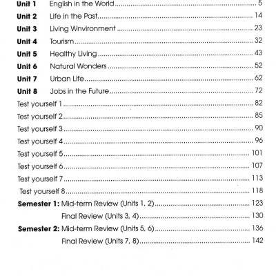 Bài Tập Tiếng Anh 9 - Không Đáp Án (Bám Sát SGK Cánh Diều I-Learn Smart World) (HA)