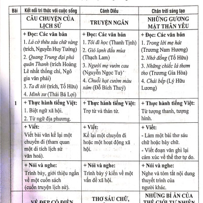 Đề Kiểm Tra Ngữ Văn 8 - 15 Phút - Giữa Kì - Cuối Kì (Dùng Chung SGK Hiện Hành )