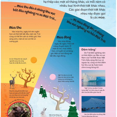 Tủ Sách Bách Khoa Tri Thức - Thời Tiết Là Gì?