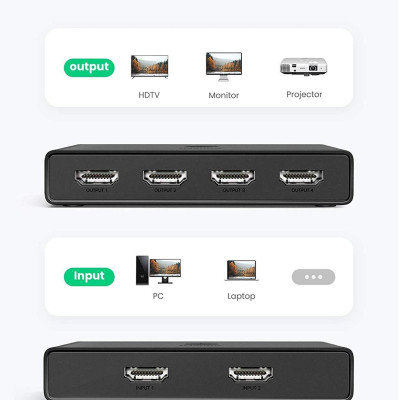 Ugreen UG70690CM319TK 4K 60hz 2 vào 4 ra Bộ gộp tín hiệu HDMI 2.0 màu đen - HÀNG CHÍNH HÃNG